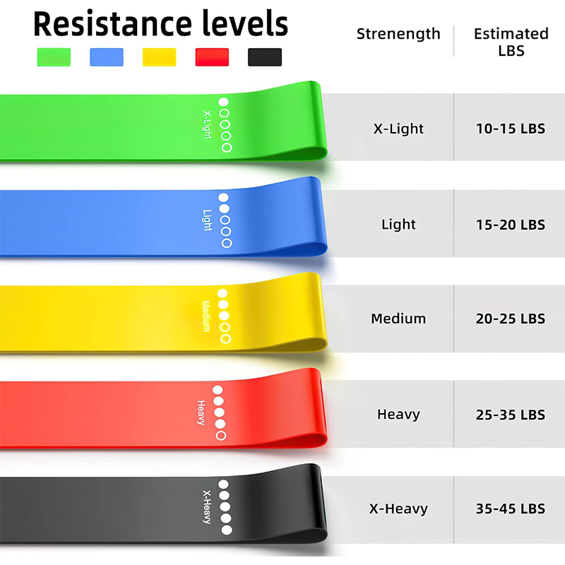 Different Resistance Bands Yog - Yoga Fitness Resistance Band recension och pris